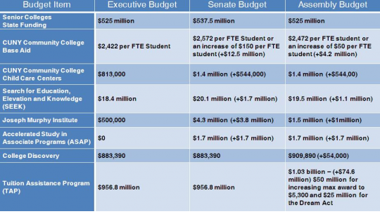Higher Education- CUNY Budget.jpg